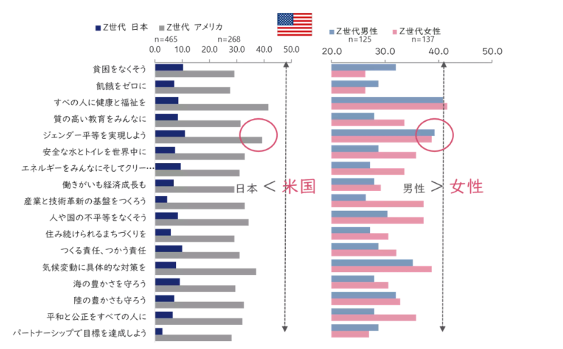 世界の青年との比較からみた日本の青年 世界青年意識調査報告書 第７回/国立印刷局/内閣府（単行本） 日本 男女格差125位 過去最低 G7最下位 世界経済フォーラム